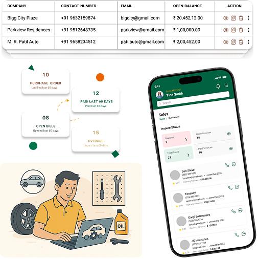 Asset Lifecycle Management