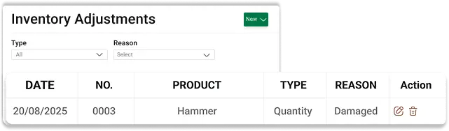 Sales Management System