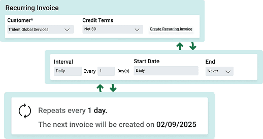 Automated GST Invoicing