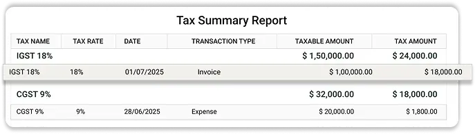 Sales Management Software