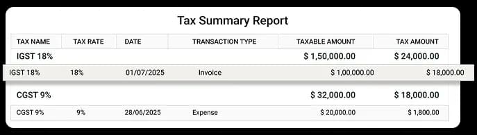 Sales Management Software